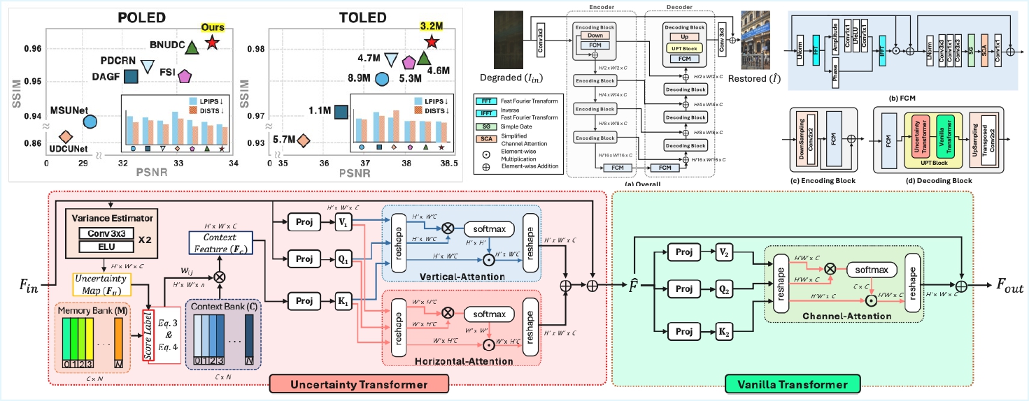 UCMNet Framework Overview